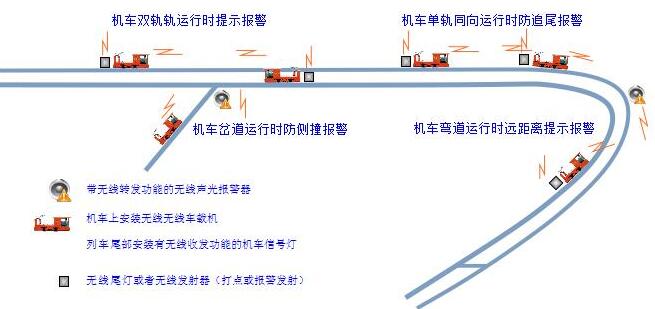 礦用車(chē)聯(lián)網(wǎng)報(bào)警裝置