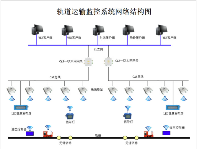 礦用無人駕駛軌道運輸系統(tǒng)